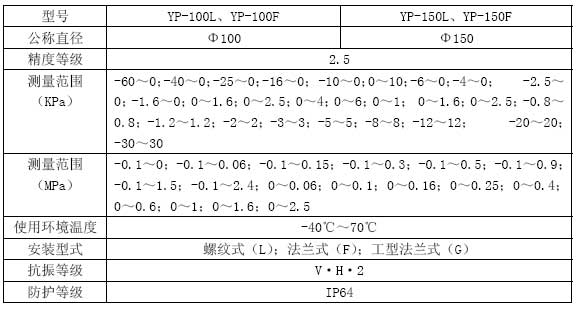 YP系列膜片壓力表技術參數